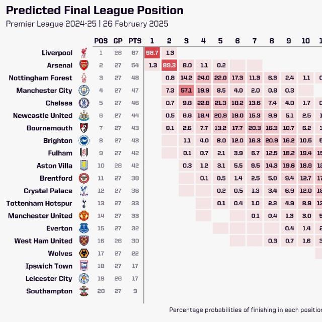 V体育娱乐-【英超】索博&amp;麦卡破门，利物浦轻取纽卡13分领跑
